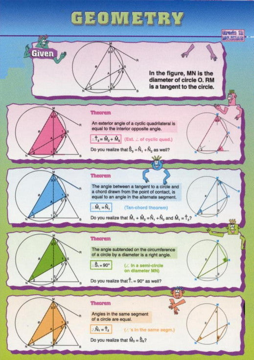 CHARTS MATHEMATICS SET 20 GR12