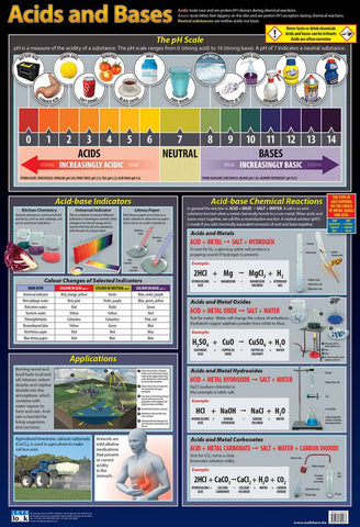 CHART ACIDS AND BASES