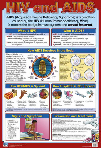 CHART AIDS AND HIV