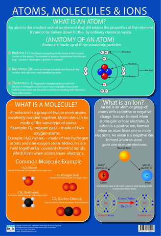 CHART ATOMS MOLECULES & IONS