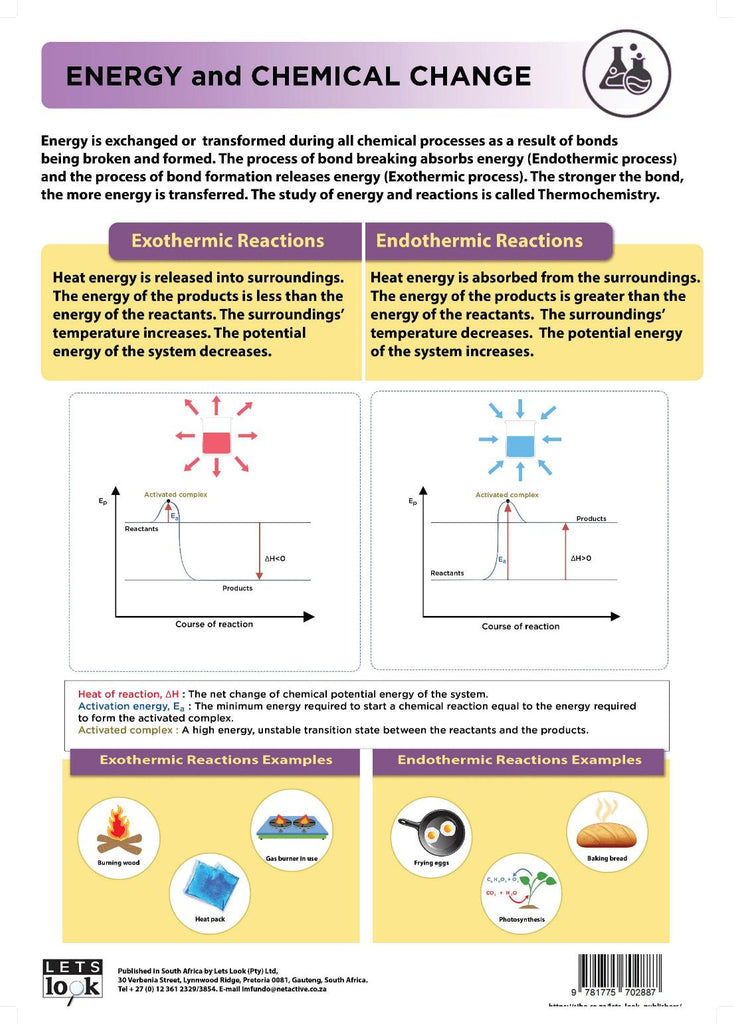 CHART ENERGY & CHEMICAL CHANGE