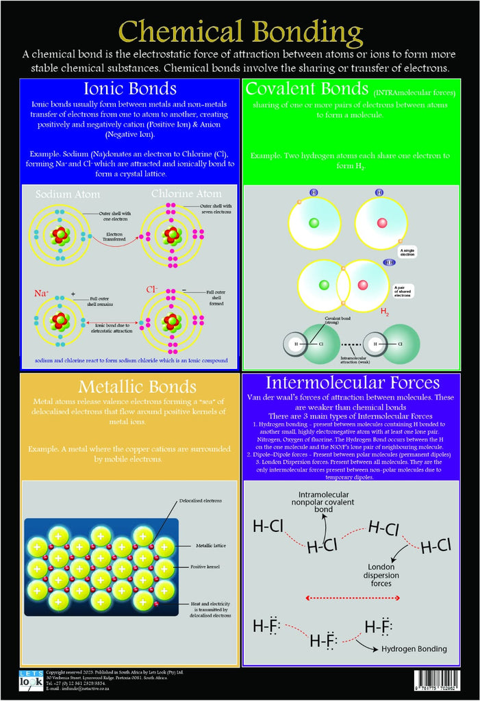 CHART CHEMICAL BONDING