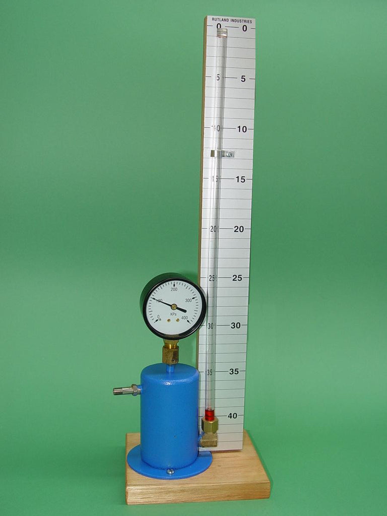 BOYLES LAW PRESSURE SMALL