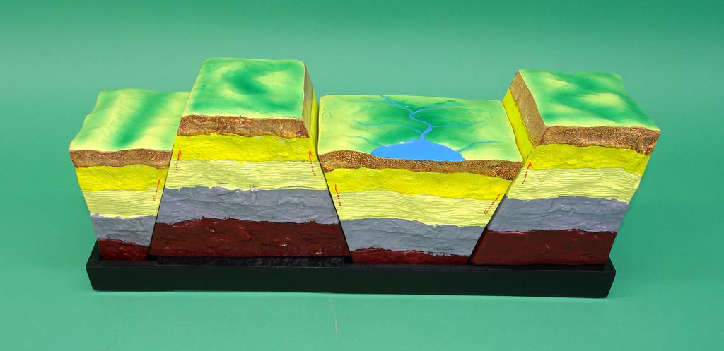 LANDFORM FAULT MODEL
