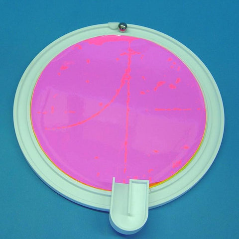 CORIOLIS EFFECT KIT