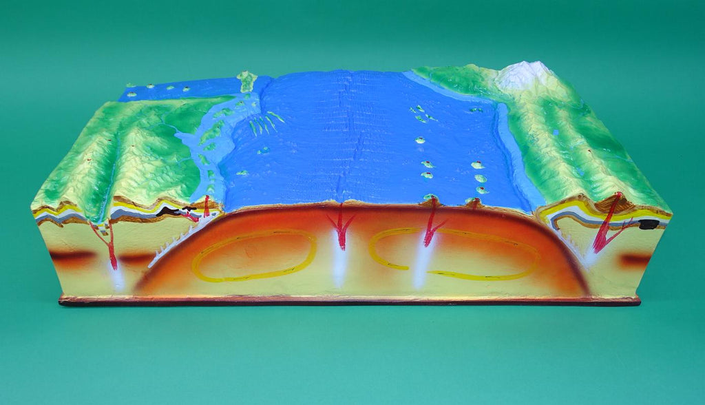 PLATE TECTONICS MODEL