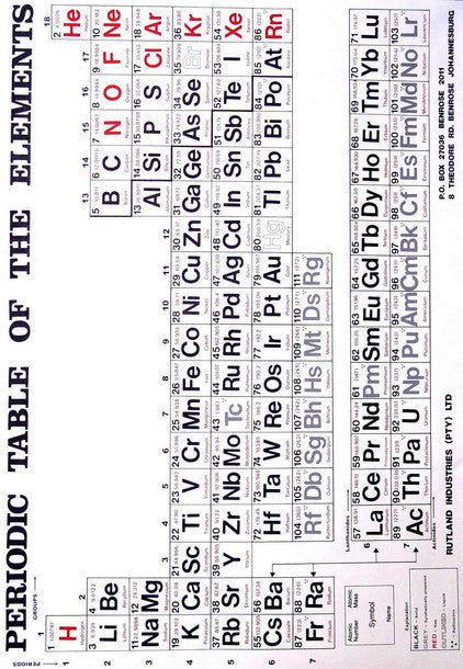 CHART PERIODIC TABLE