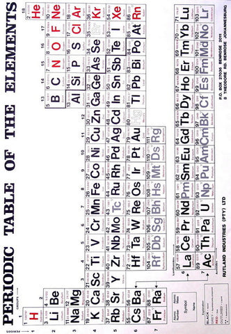 CHART PERIODIC TABLE