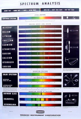 CHART SPECTRUM