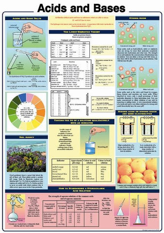CHARTS PHYSICAL SCIENCE SET 34