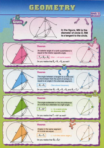 CHARTS MATHEMATICS SET 20 GR12
