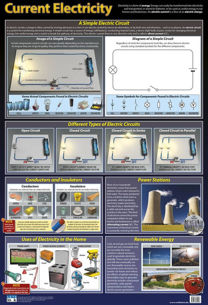 CHART CURRENT ELECTRICITY