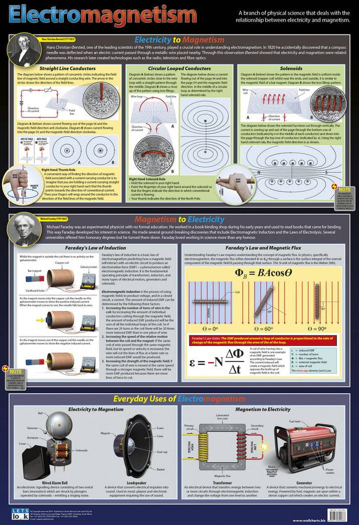 CHART ELECTROMAGNETISM