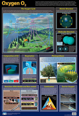 CHART OXYGEN