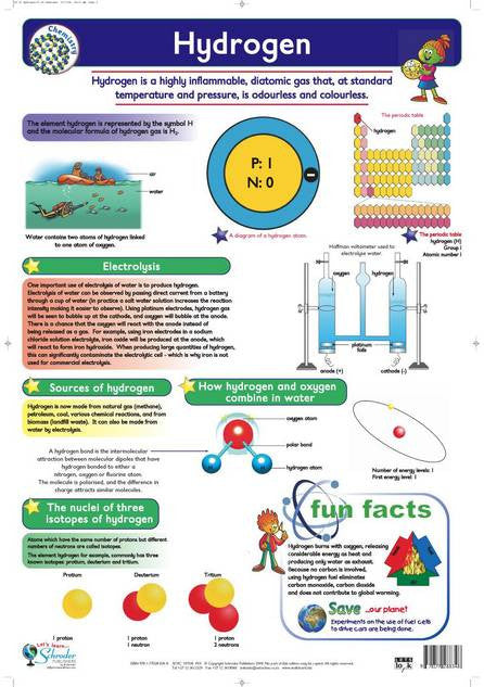 CHART HYDROGEN