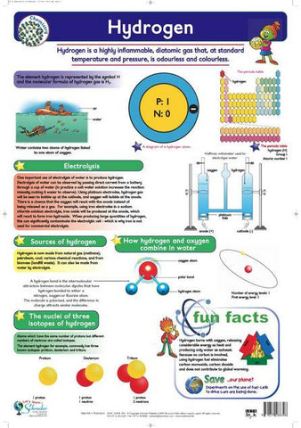 CHART HYDROGEN