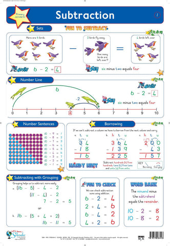 CHART SUBTRACTION 1