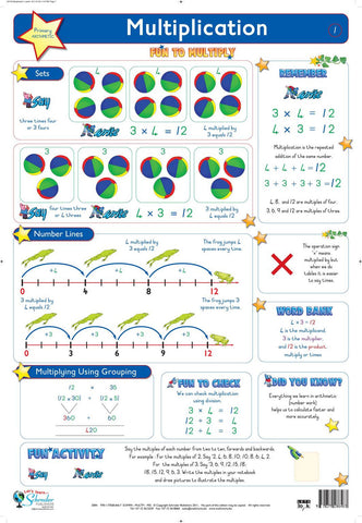 CHART MULTIPLICATION 1