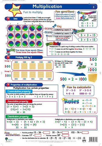 CHART MULTIPLICATION 2