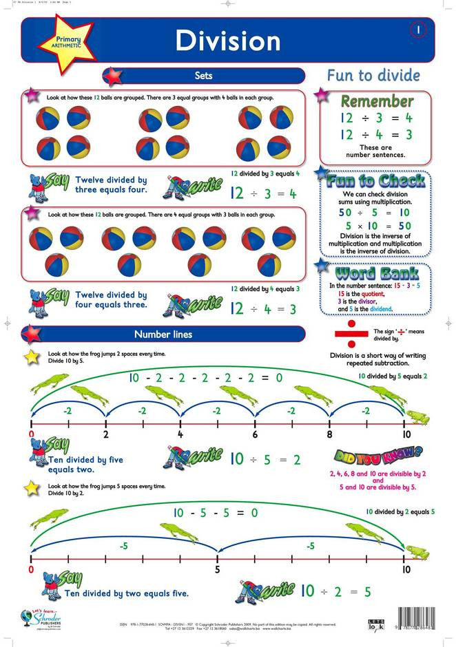 CHART DIVISION 1