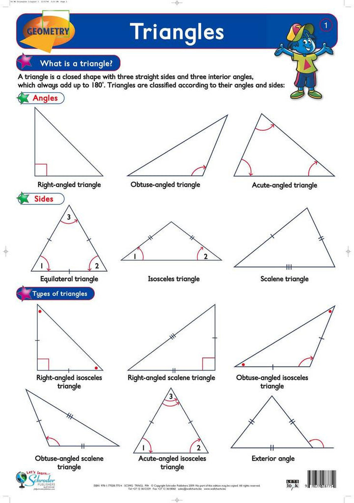 CHART TRIANGLES 1