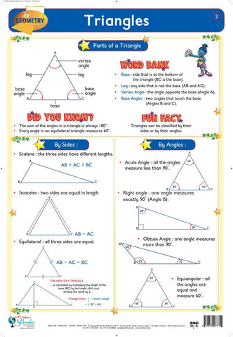 CHART TRIANGLES 2