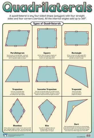 CHART QUADRILATERALS