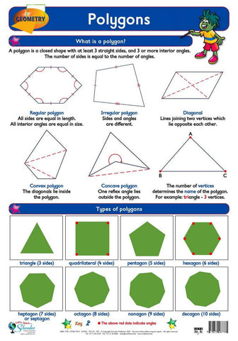 CHART POLYGONS