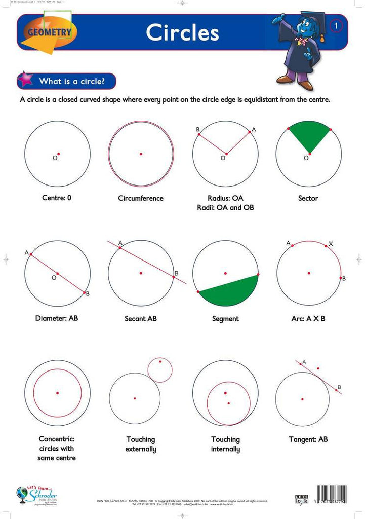 CHART CIRCLES 1