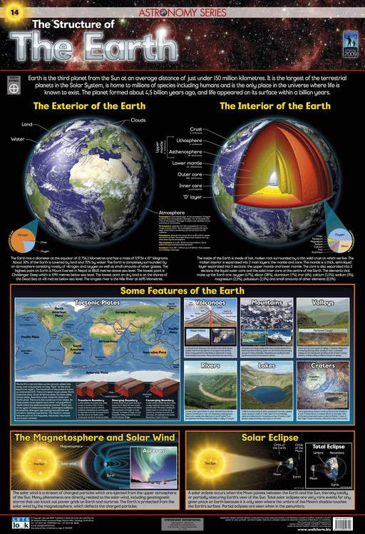 CHART THE EARTH