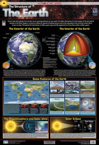 CHART THE EARTH