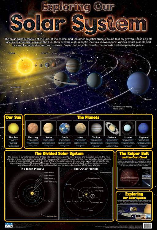 Solar System Window Chart CHART THE SOLAR SYSTEM – Rutland Industries
