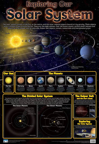 CHART THE SOLAR SYSTEM