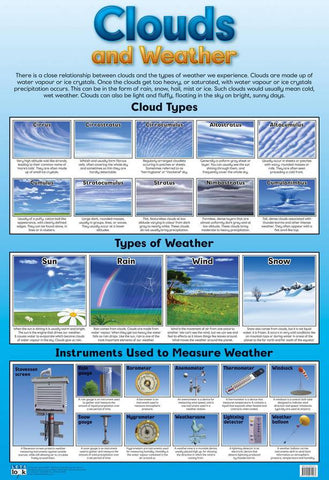 CHART CLOUDS & WEATHER