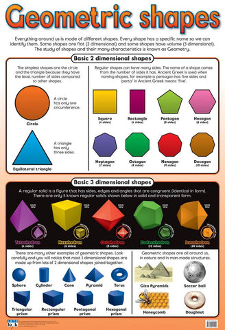 CHART GEOMETRIC SHAPES