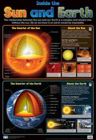 CHART SUN AND EARTH