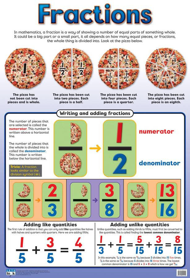 CHART FRACTIONS