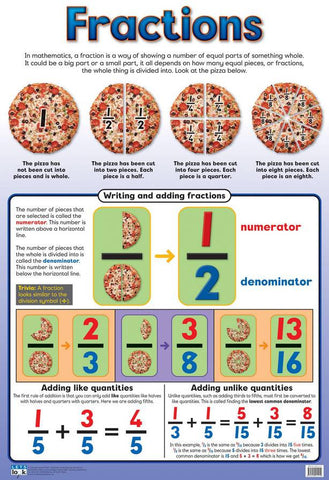 CHART FRACTIONS