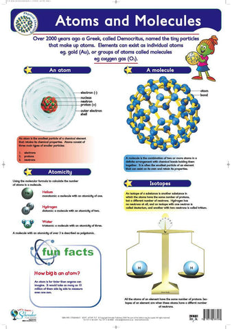 CHART ATOMS & MOLECULES