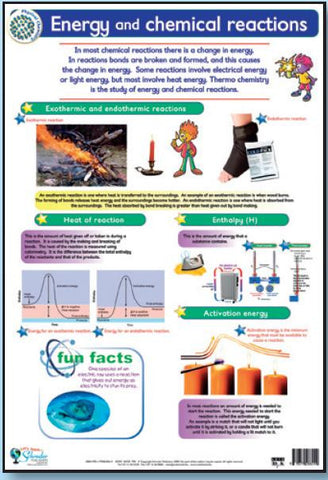 CHART ENERGY & CHEMICAL REACTIONS