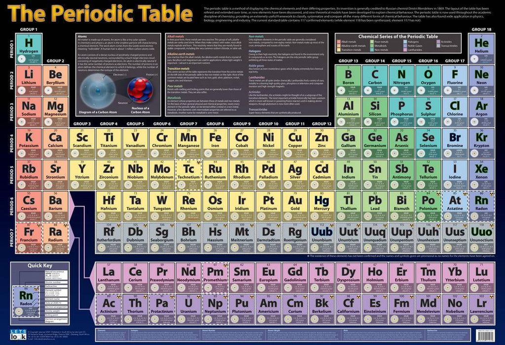 CHART PERIODIC TABLE SMALL