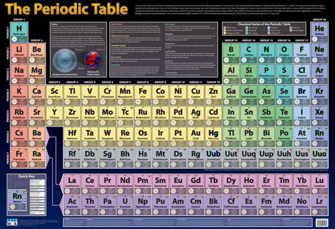 CHART PERIODIC TABLE SMALL