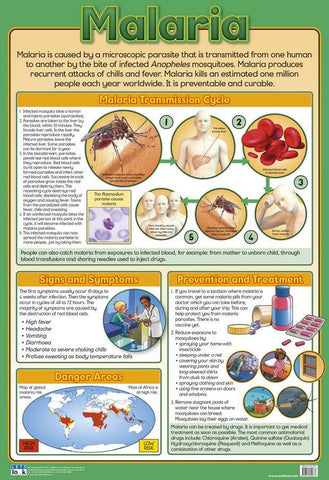 CHART MALARIA