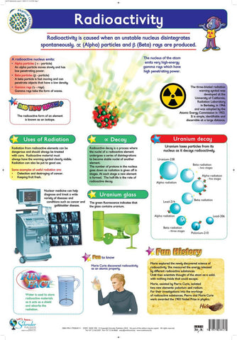 CHART RADIOACTIVITY