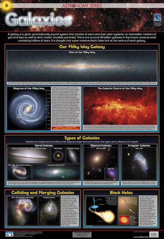 CHART GALAXIES