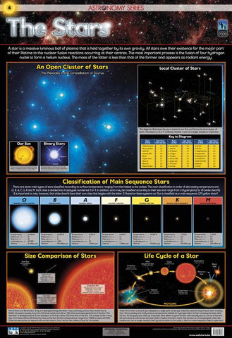 CHART THE STARS