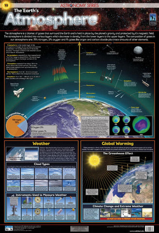CHART ATMOSPHERE EARTH