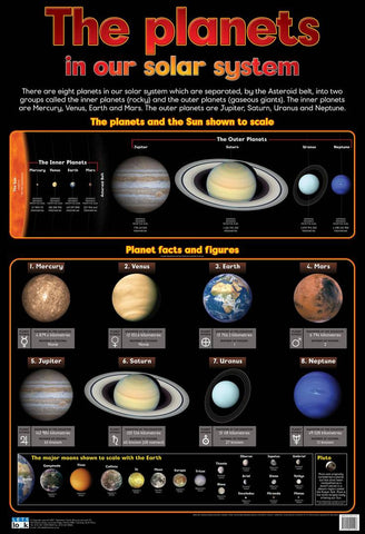 CHART PLANETS IN OUR SOLAR STSTEM