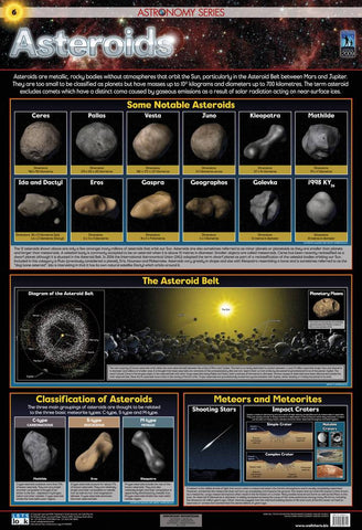 CHART ASTEROIDS