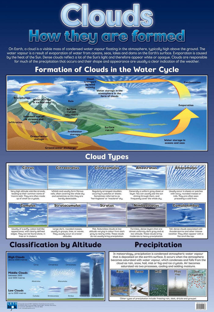 CHART CLOUDS & FORMATION